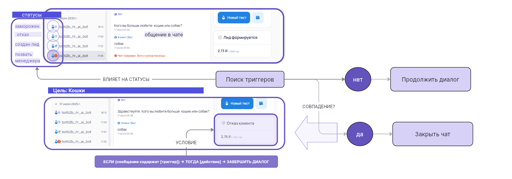 Блог 4. Когда завершить диалог?