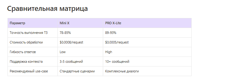 сравнительная таблица 3